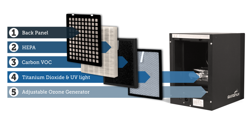 AiraNui Deluxe Air Purifier