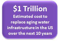 Aging-Infrastructure