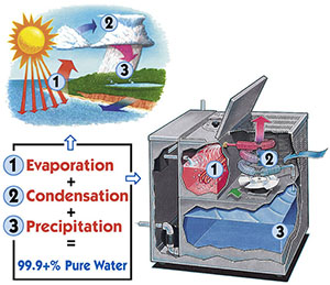 https://myaquanui.com/wp-content/uploads/2016/02/Hydrologic-Cycle.jpg