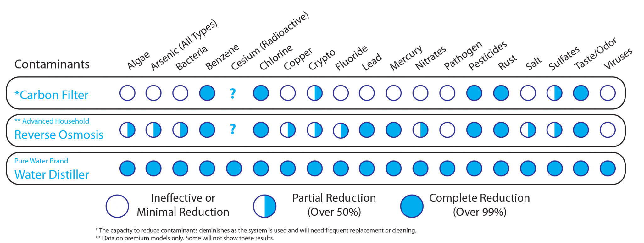 Distilled Water for CPAP Machines AquaNui Home Water Distillers