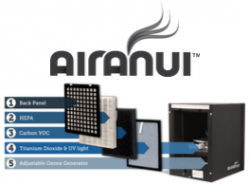AiraNui stages of air purification