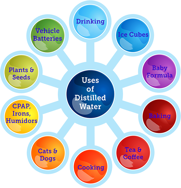 Uses of Distilled Water